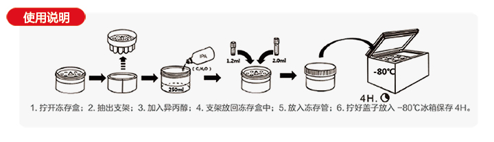 程序降溫盒-(2).jpg